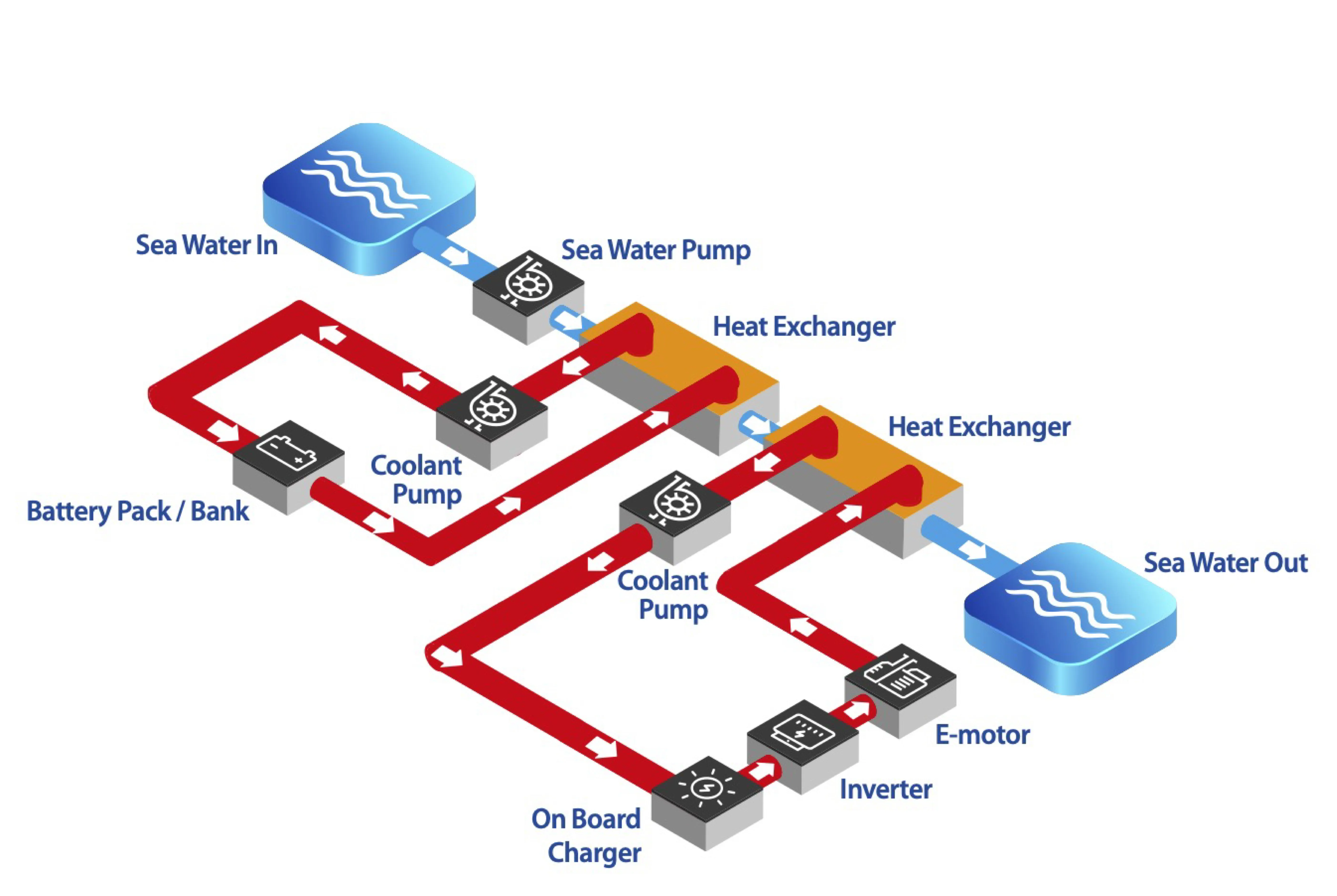Advanced thermal management with dual-circuit cooling